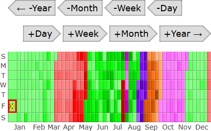 Heat map example