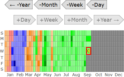 Heat map example